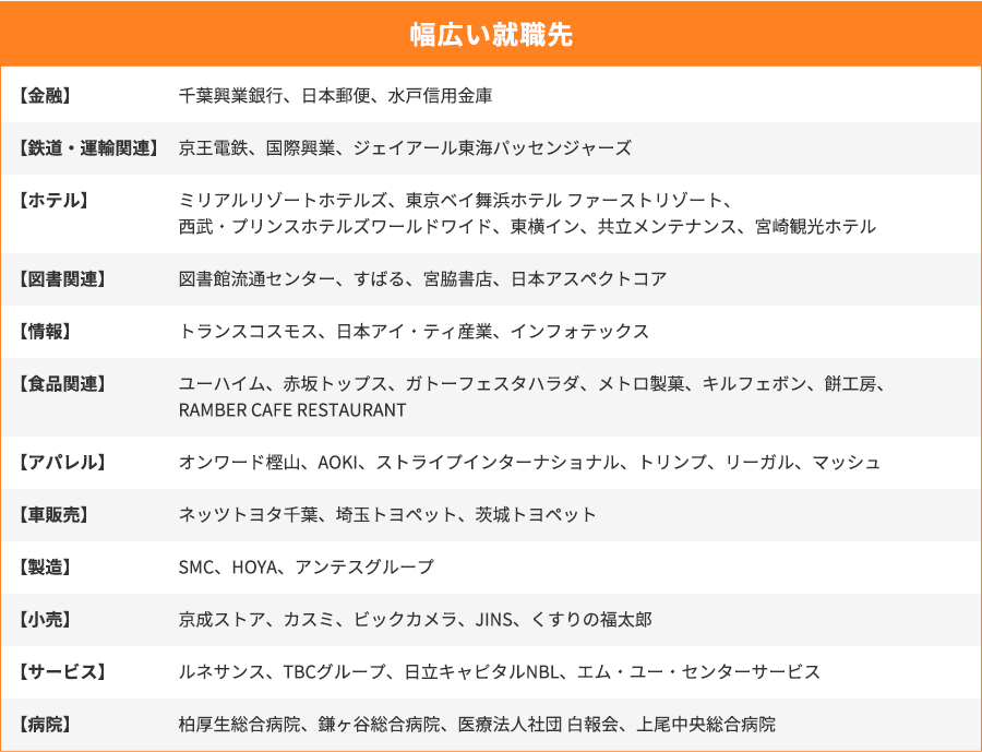 幅広い就職先
