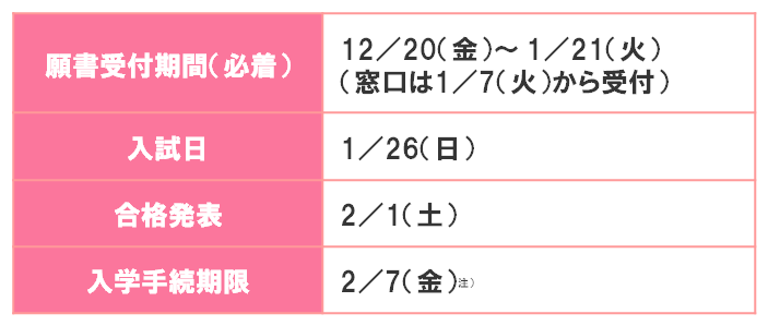 干支の話 短期大学部 総合文化学科 聖徳大学 聖徳大学短期大学部