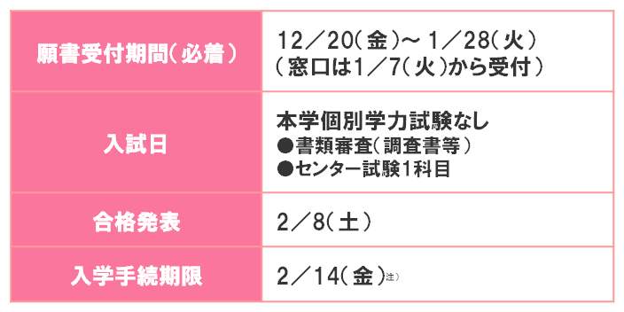 干支の話 短期大学部 総合文化学科 聖徳大学 聖徳大学短期大学部