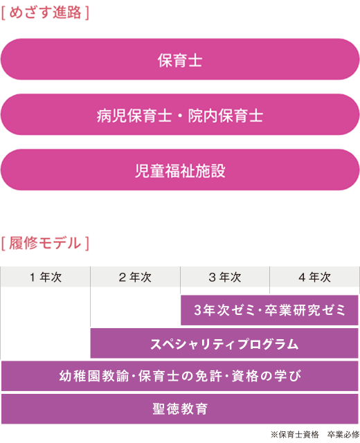 医療保育コース