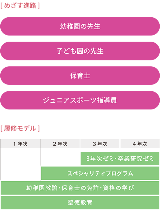 幼児スポーツコース