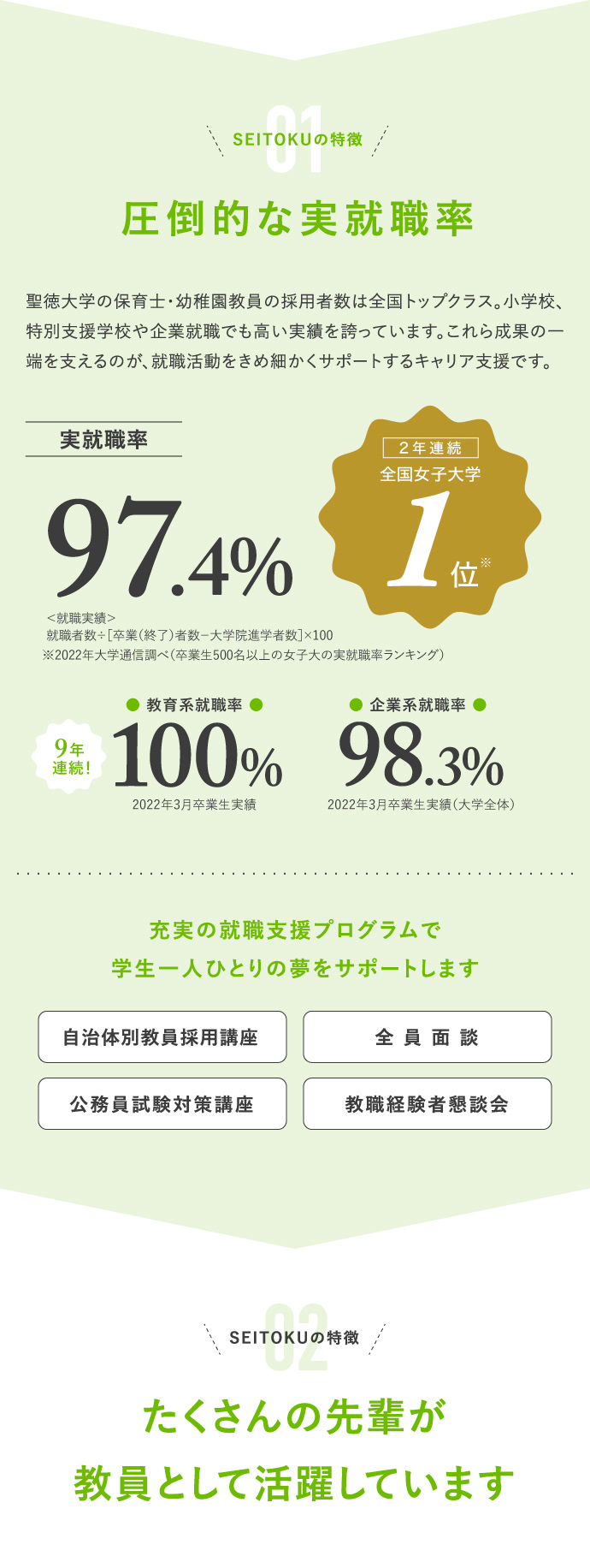 圧倒的な実就職率