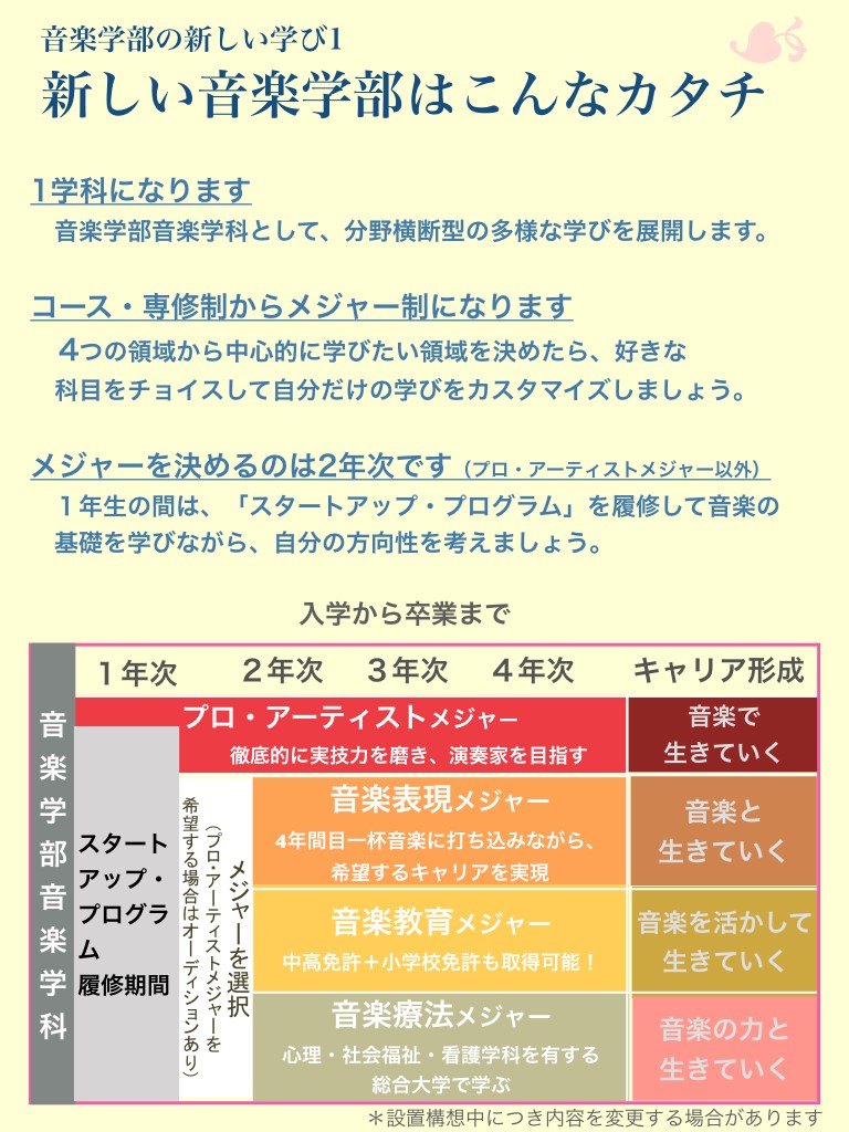 音楽学部の 新しい学びのスタイル とは １ 音楽学部 聖徳大学 聖徳大学短期大学部