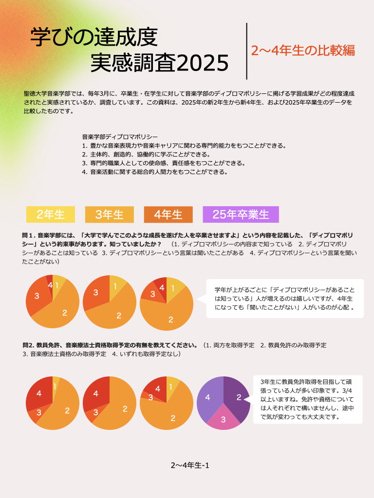 学びの達成度実感調査2025: 2～4年生の比較編