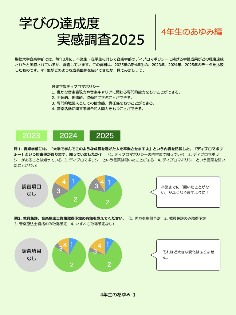 学びの達成度実感調査2025:  4年生の成長編