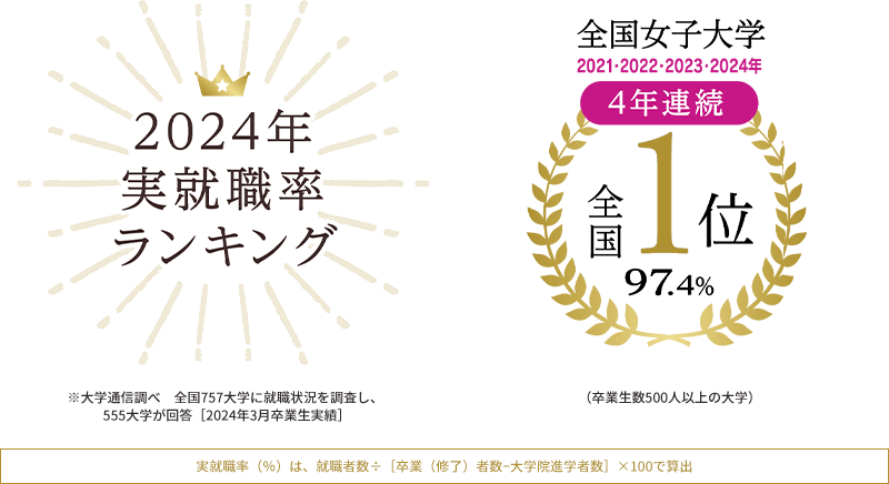 2024年 実就職率ランキング