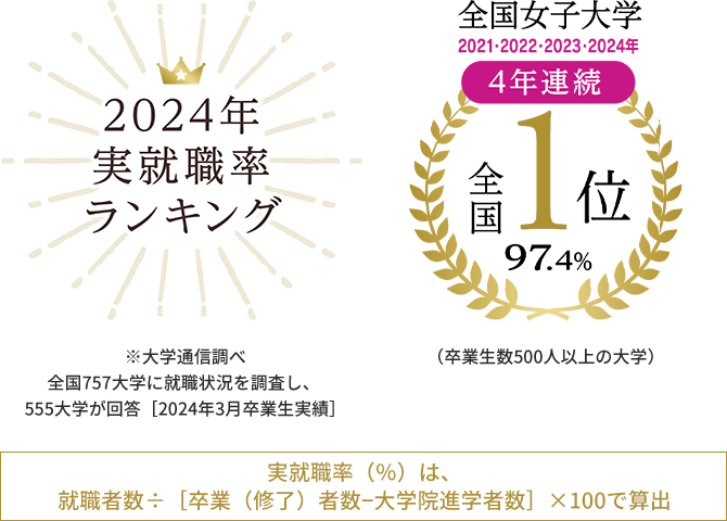 2024年 実就職率ランキング