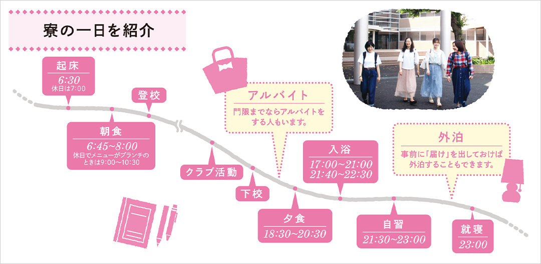 寮の一日を紹介