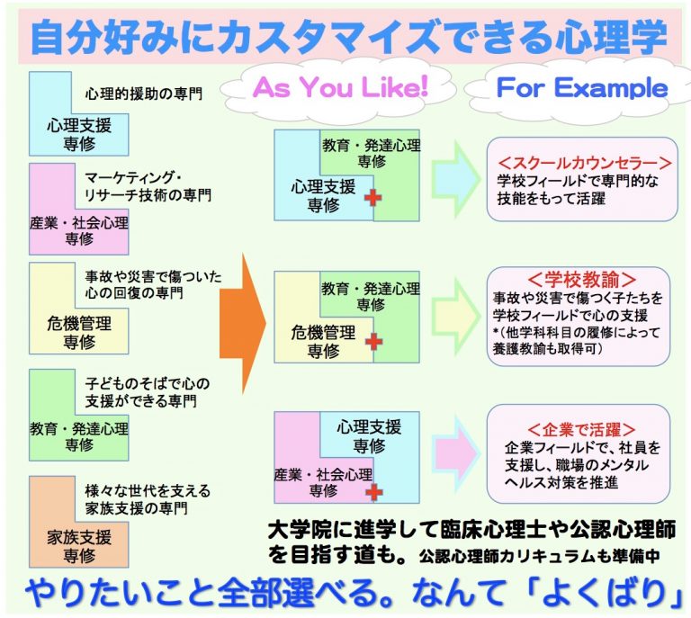 聖徳大学心理学 通信教育 教材 - 参考書