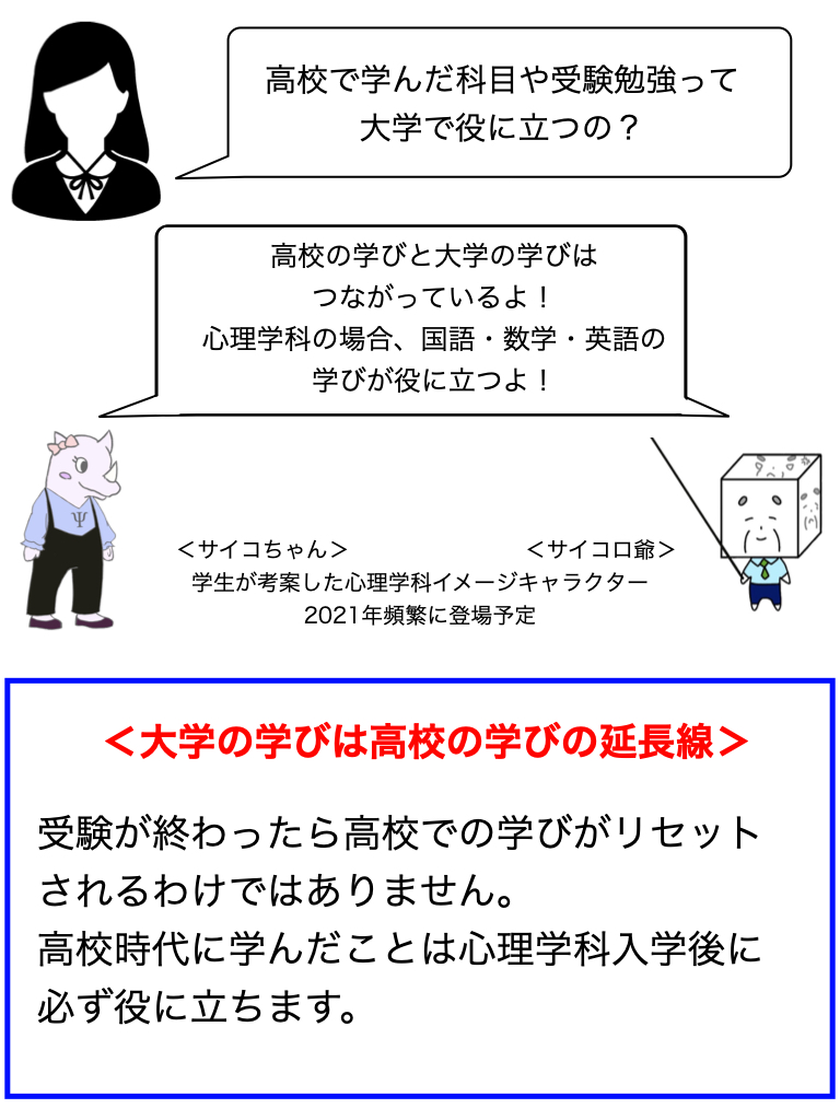 大学で学ぶ心理学ってなんだろう ー高校の学びとの大学の学びの繋がりー 心理 福祉学部心理学科 聖徳大学 聖徳大学短期大学部