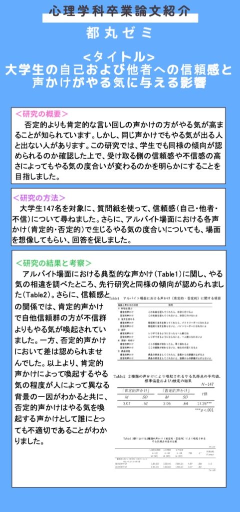 聖徳大学 心理・福祉学部 心理学科 通信課程　レポート等 聖徳大学 心理・福祉学部 心理学科 通信課程 レポート等