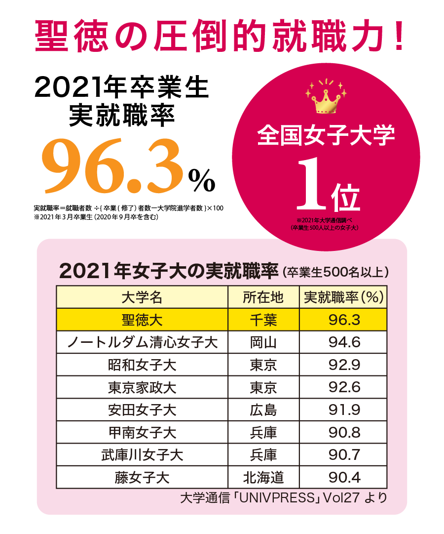 受験生必見 聖徳大学社会福祉学科への進学 受験を考えるあなたへ 心理 福祉学部 社会福祉学科 聖徳大学 聖徳大学短期大学部