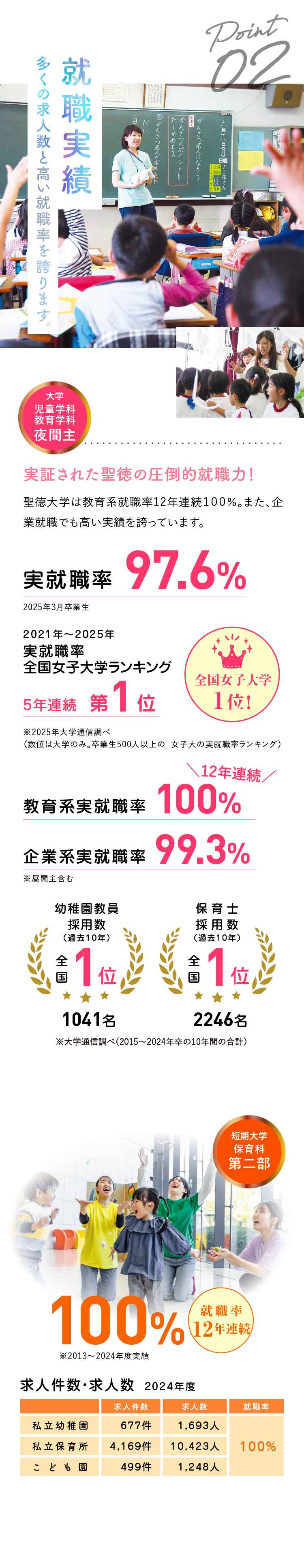 聖徳大学短期大学通信教育部保育科　教科書32冊セット 聖徳大学短期大学通信教育部保育科 教科書32冊セット 聖徳大学短期