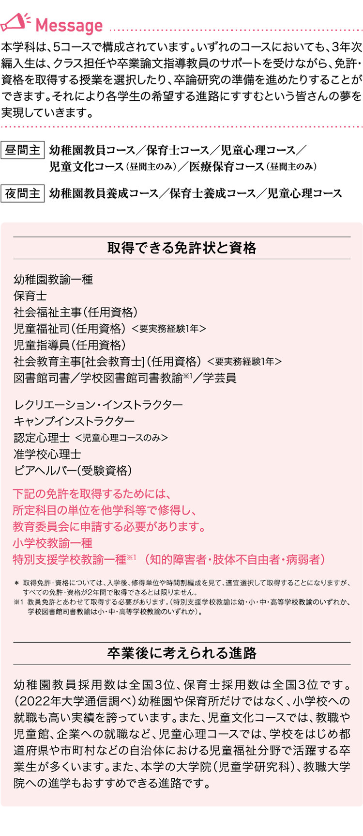 本学科は、5コースで構成されています。いずれのコースにおいても、3年次編入生は、クラス担任や卒業論文指導教員のサポートを受けながら、免許・資格を取得する授業を選択したり、卒論研究の準備を進めたりすることができます。それにより各学生の希望する進路にすすむという皆さんの夢を実現していきます。 昼間主 幼稚園教員養成コース／保育士養成コース／児童心理コース／児童文化コース 夜間主 幼稚園教員養成コース／保育士養成コース／児童心理コース 取得できる免許状と資格 幼稚園教諭一種 保育士 社会福祉主事（任用資格） 児童福祉司（任用資格）＜要実務経験1年＞ 児童指導員（任用資格） 社会教育主事［社会教育士］（任用資格）＜要実務経験1年＞ 図書館司書／学校図書館司書教諭／学芸員 レクリエーション・インストラクター キャンプインストラクター 認定心理士 ＜児童心理コースのみ＞ 準学校心理士 ピアヘルパー（受験資格） 卒業後に考えられる進路 幼稚園教員採用数と保育士採用数は過去10年間の合計が全国1位と、高い実績を誇っています（大学通信調べ）。また、児童文化コースでは、教職や児童館、企業への就職など、児童心理コースでは、学校をはじめ都道府県や市町村などの自治体における児童福祉分野で活躍する卒業生が多くいます。また、本学の大学院（児童学研究科）、教職大学院への進学もおすすめできる進路です。